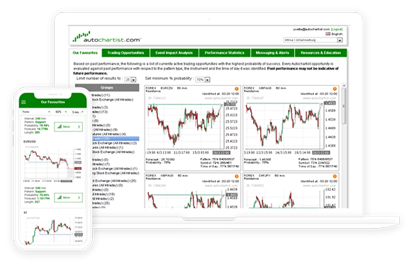 Autochartist